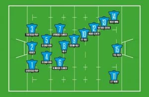 Understanding the Roles in Rugby Union: A Guide to All 15 Positions